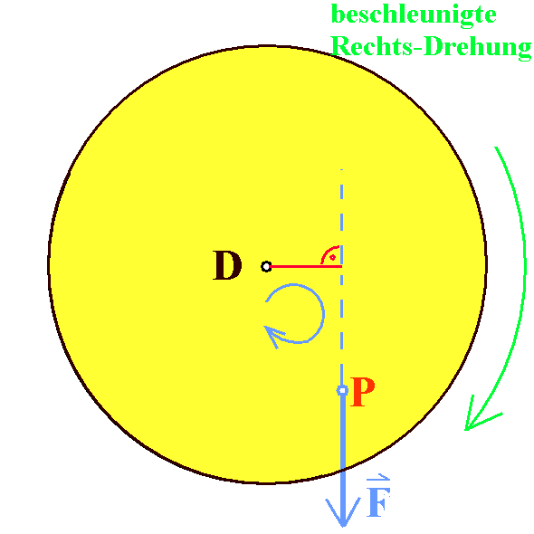 Hebelgesetz Und Drehmoment