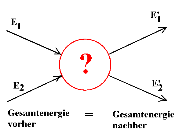 Energie-Erhaltungssatz