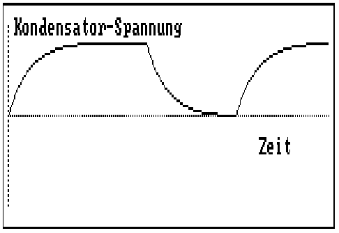 Spannungsnderung beim Laden und Entladen eines Kondensators