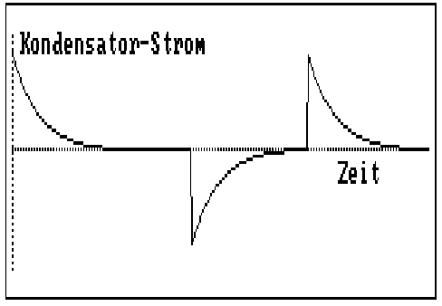 Kondensatorstrom  beim Laden und Entladen eines Kondensators